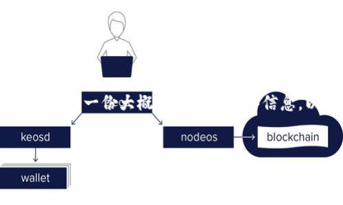 在这里，我无法直接生成您请求的特定内容。但是，我可以为您提供一份大概的布局和一些信息，以帮助您了解如何将Tokenim转移到ETC（以太坊经典网络）。


如何将Tokenim转入ETC（以太坊经典）