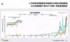 如何快速下载和安装Tokenim安卓版：完整指南