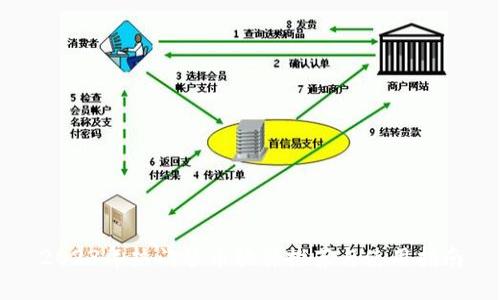 2023年热门炒币软件推荐与使用指南