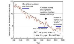 如何使用Tokenim余额生成器？详细解读与操作指南