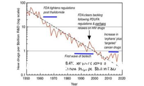 如何使用Tokenim余额生成器？详细解读与操作指南