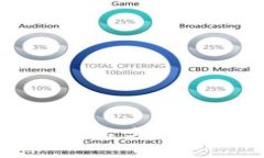 如何在Tokenim平台上购买USDT：详细指南
