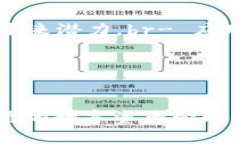如何通过Tokenim进行EOS映射：全面指南Tokenim, EOS映