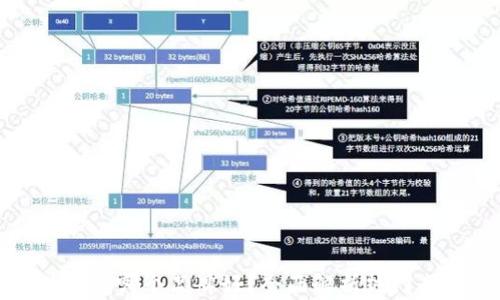 
冷钱包硬件钱包哪个品牌好？全面解析热门品牌及其特点